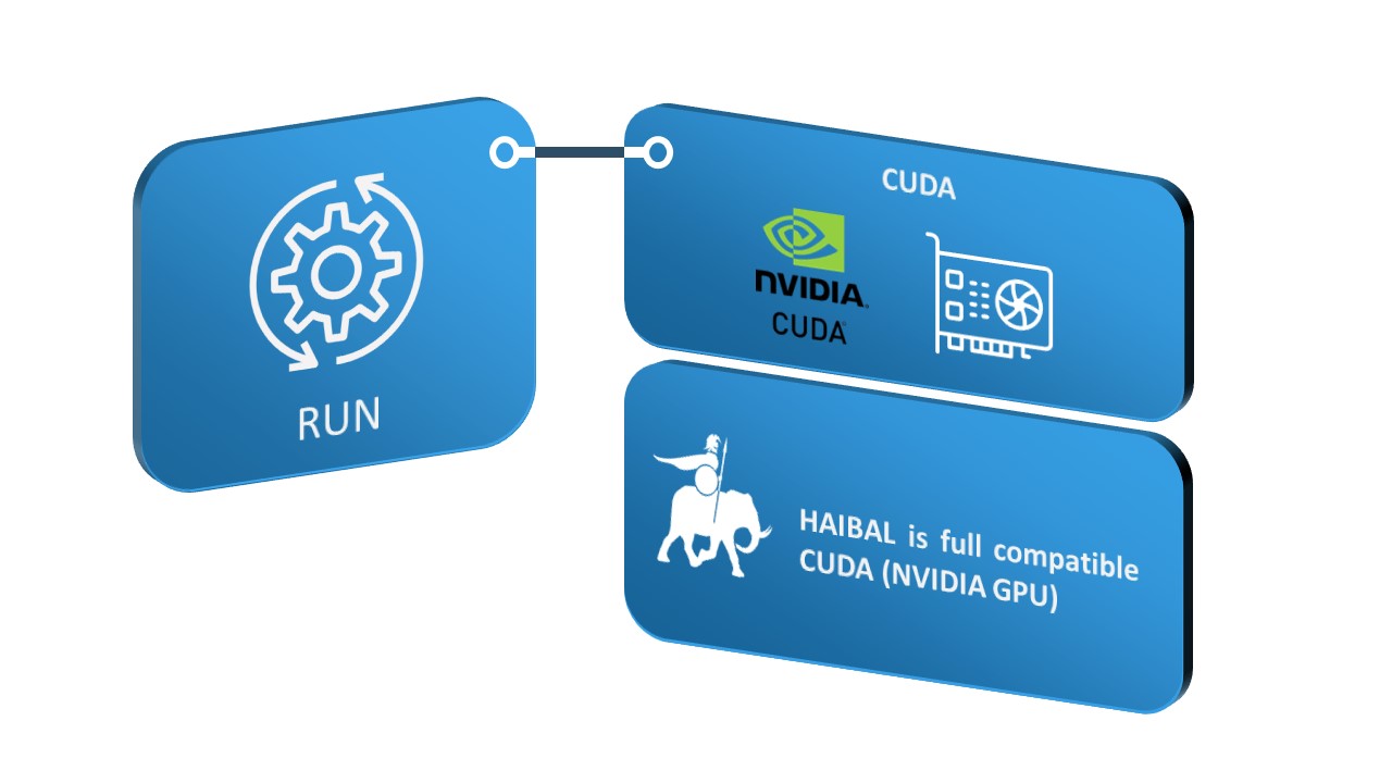 Article illustration: The Cuda integration v2